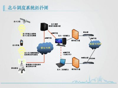 北斗調(diào)度平臺(tái) 網(wǎng)絡(luò)科技賦能下的技術(shù)開(kāi)發(fā)與創(chuàng)新
