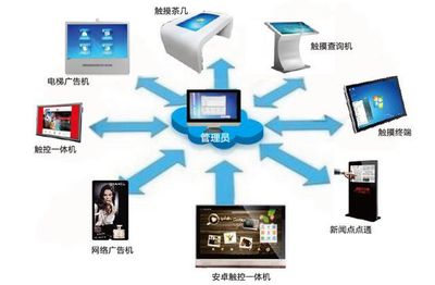 中銀科技+嘉樂(lè)互動(dòng) 共建智能觸控全品牌產(chǎn)業(yè)生態(tài)鏈